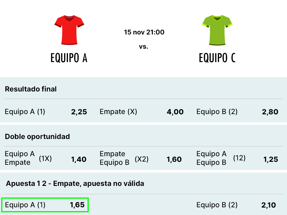 Ejemplo apuesta doble oportunidad vs. apuesta 12
