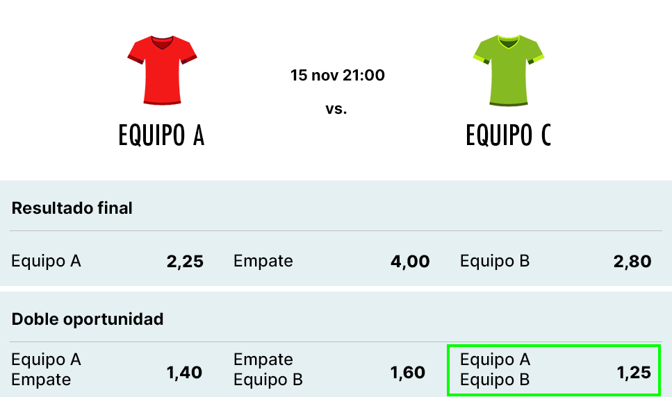 Ejemplo apuesta doble oportunidad 12