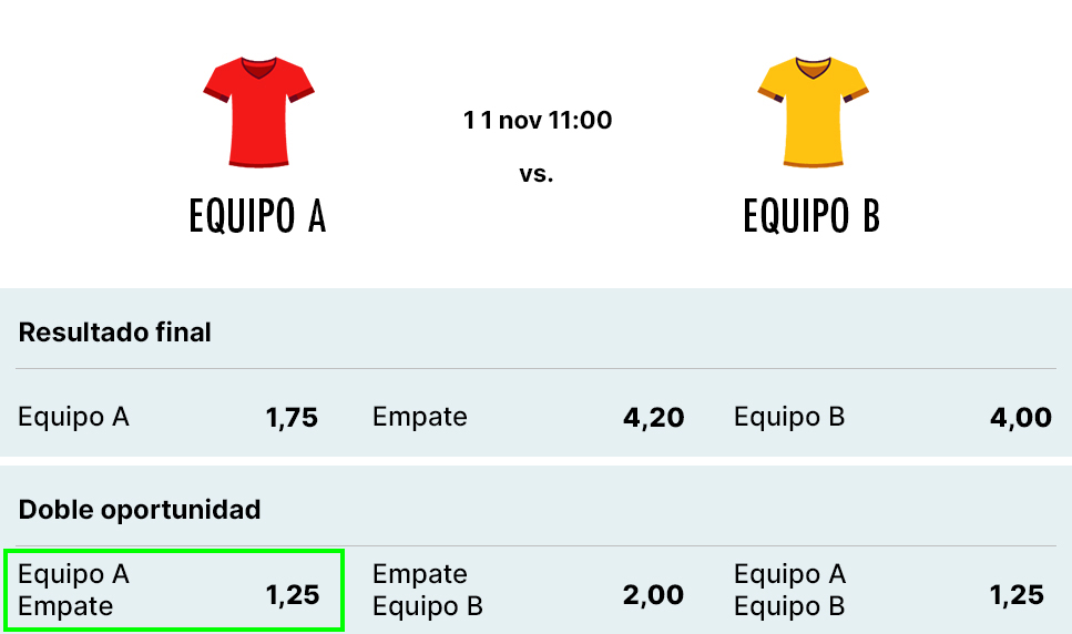 Ejemplo apuesta doble oportunidad 1X