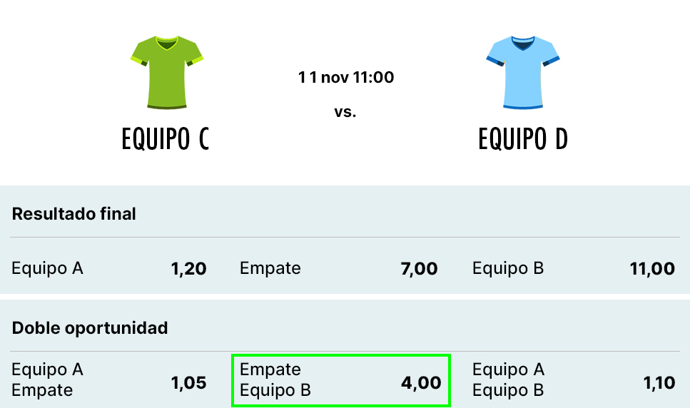 Ejemplo apuesta doble oportunidad 2X