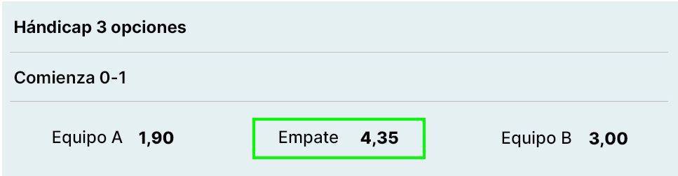 Ejemplo de apuesta al empate con hándicap europeo con formato marcador