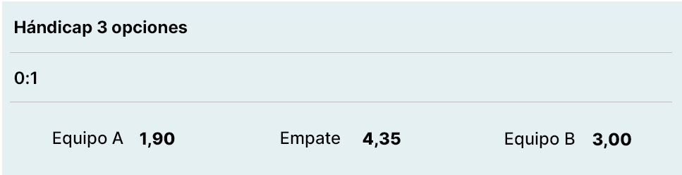 Ejemplo de la apuesta de hándicap europeo como un marcador con solo el signo ':'