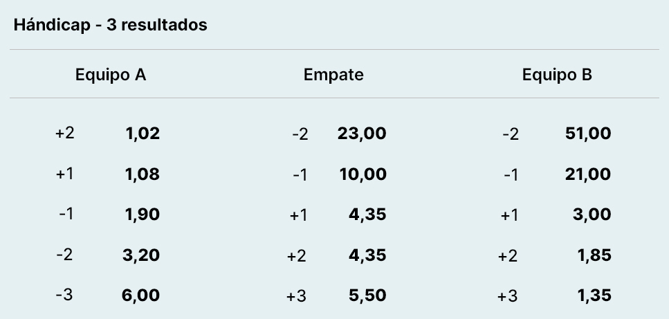 Ejemplo mercado hándicap europeo