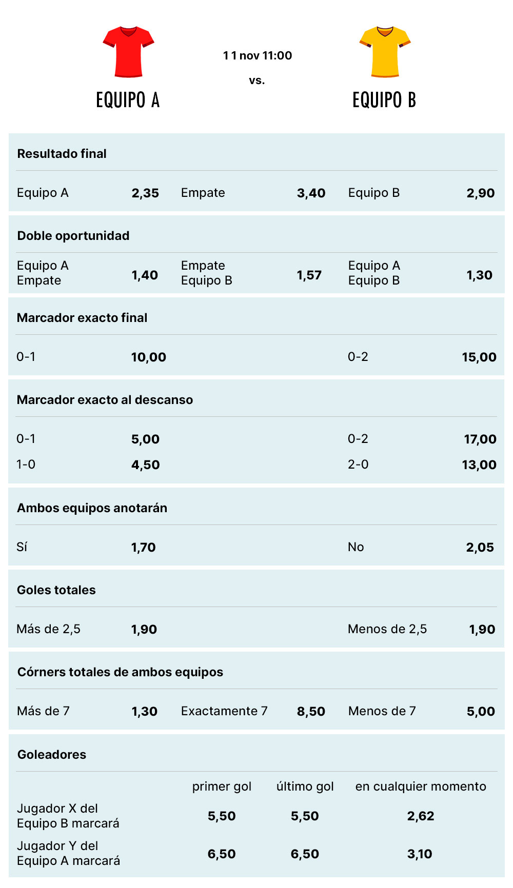 Ejemplo de mercados de un partido de fútbol para crear apuesta