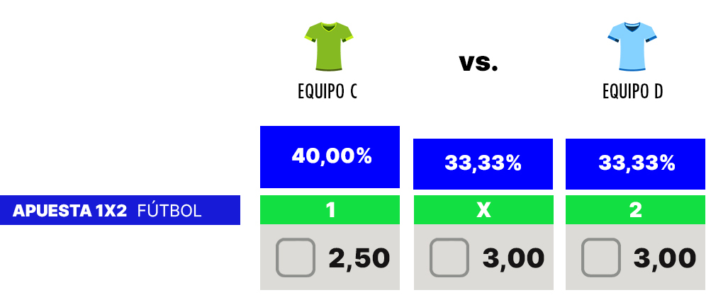 Apuesta 1X2 de un partido de fútbol igualado