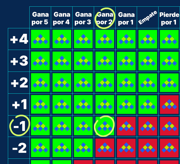 Ejemplo de uso de la tabla de hándicap europeo de ApuestasDeportivas.es