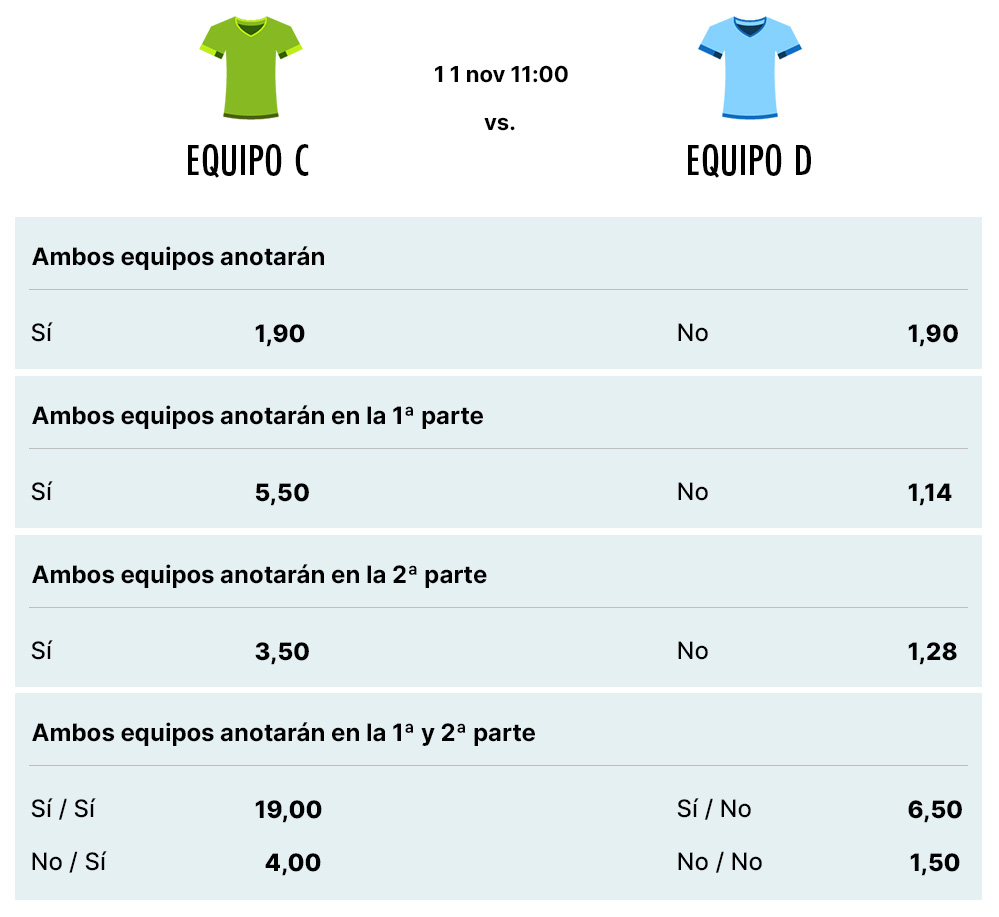 Variantes de la apuesta ambos equipos marcan