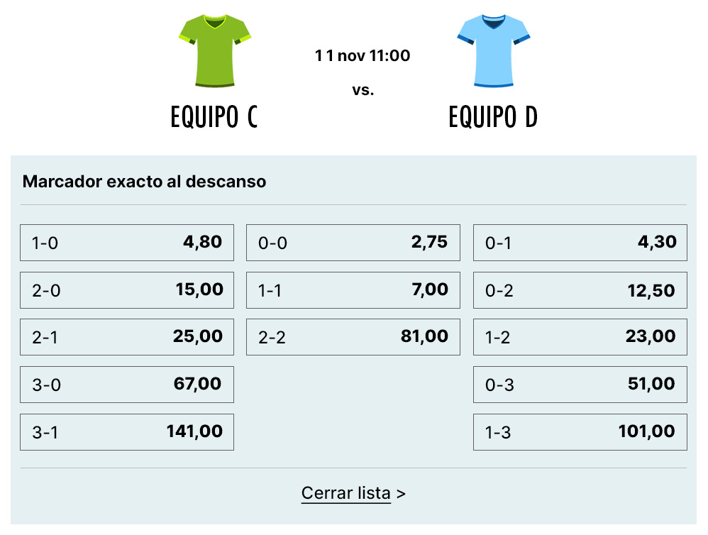 Marcadores exactos al descanso en un partido igualado