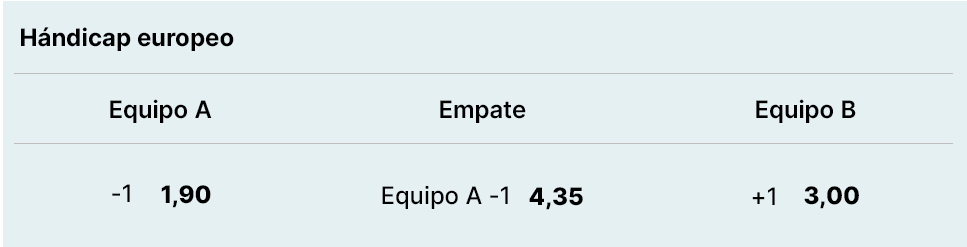 Nomenclatura hándicap europeo indicando en el empate el nombre y hándicap del equipo local
