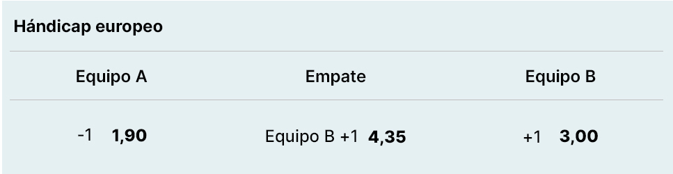 Nomenclatura hándicap europeo indicando en el empate el nombre y hándicap del equipo visitante