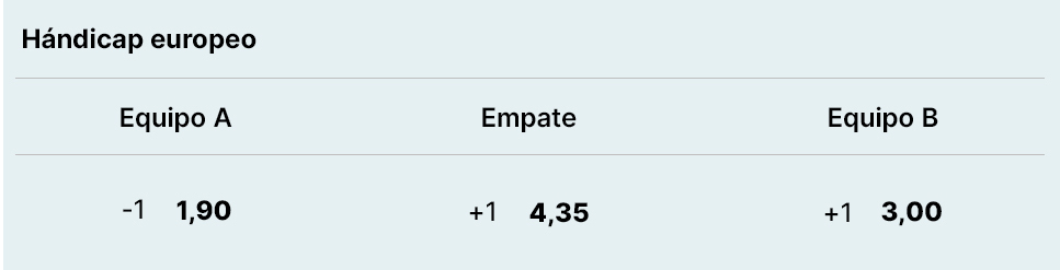 Nomenclatura hándicap europeo indicando en el empate el hándicap del equipo visitante
