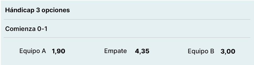 Nomenclatura hándicap europeo como marcador 0-1