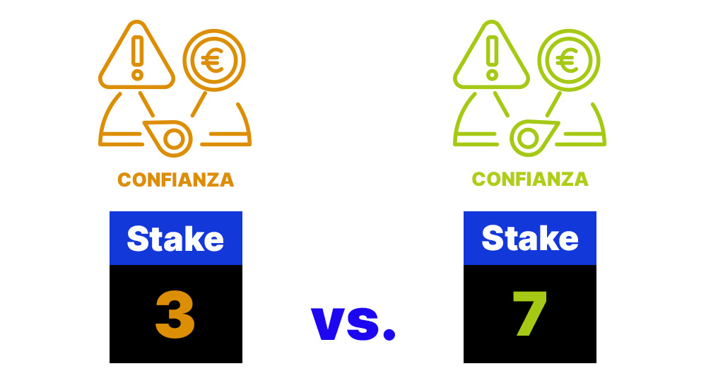 Stake - Nivel de confianza de una apuesta