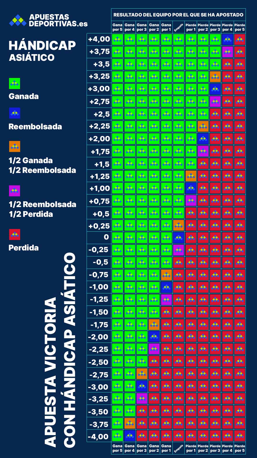 Tabla hándicap asiático