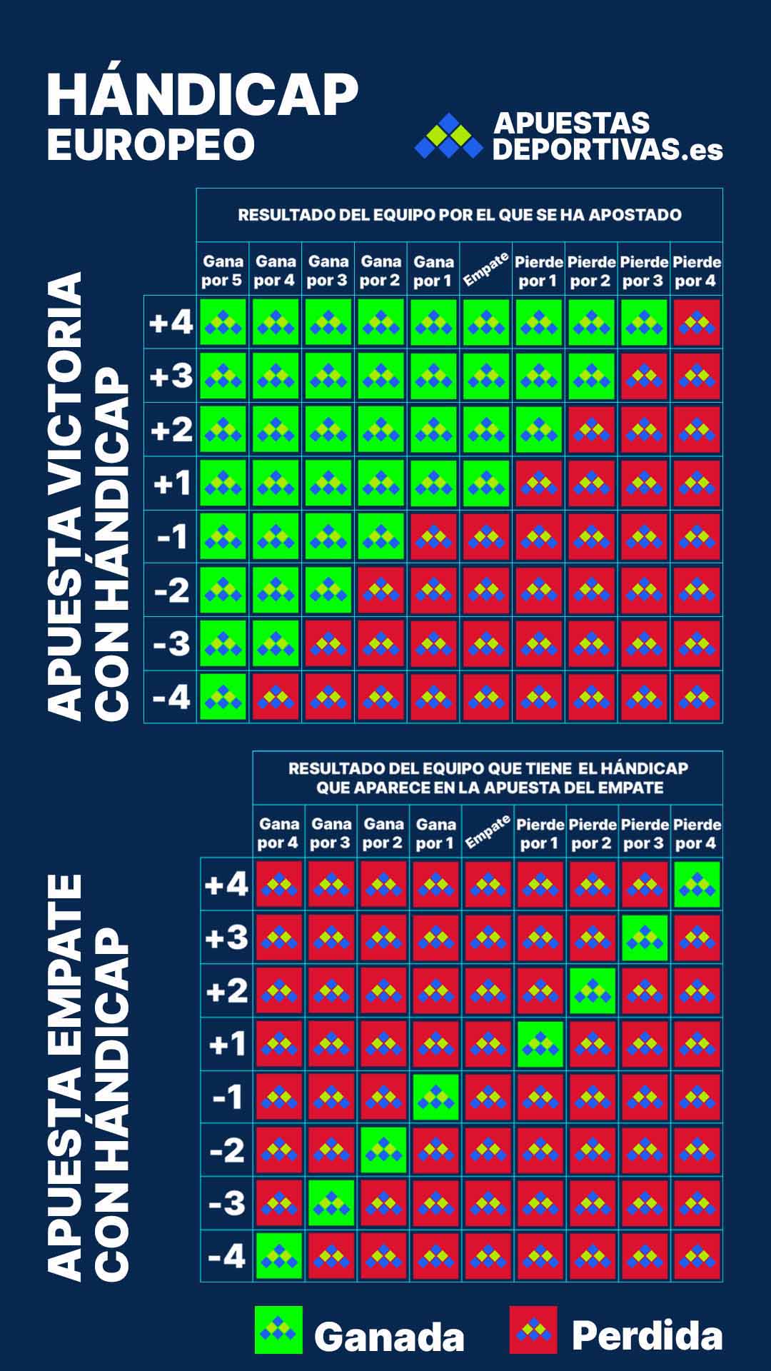 Tabla hándicap europeo